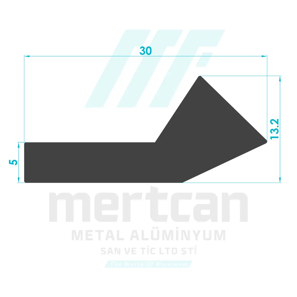 Furniture Handle Construction/Making Profile